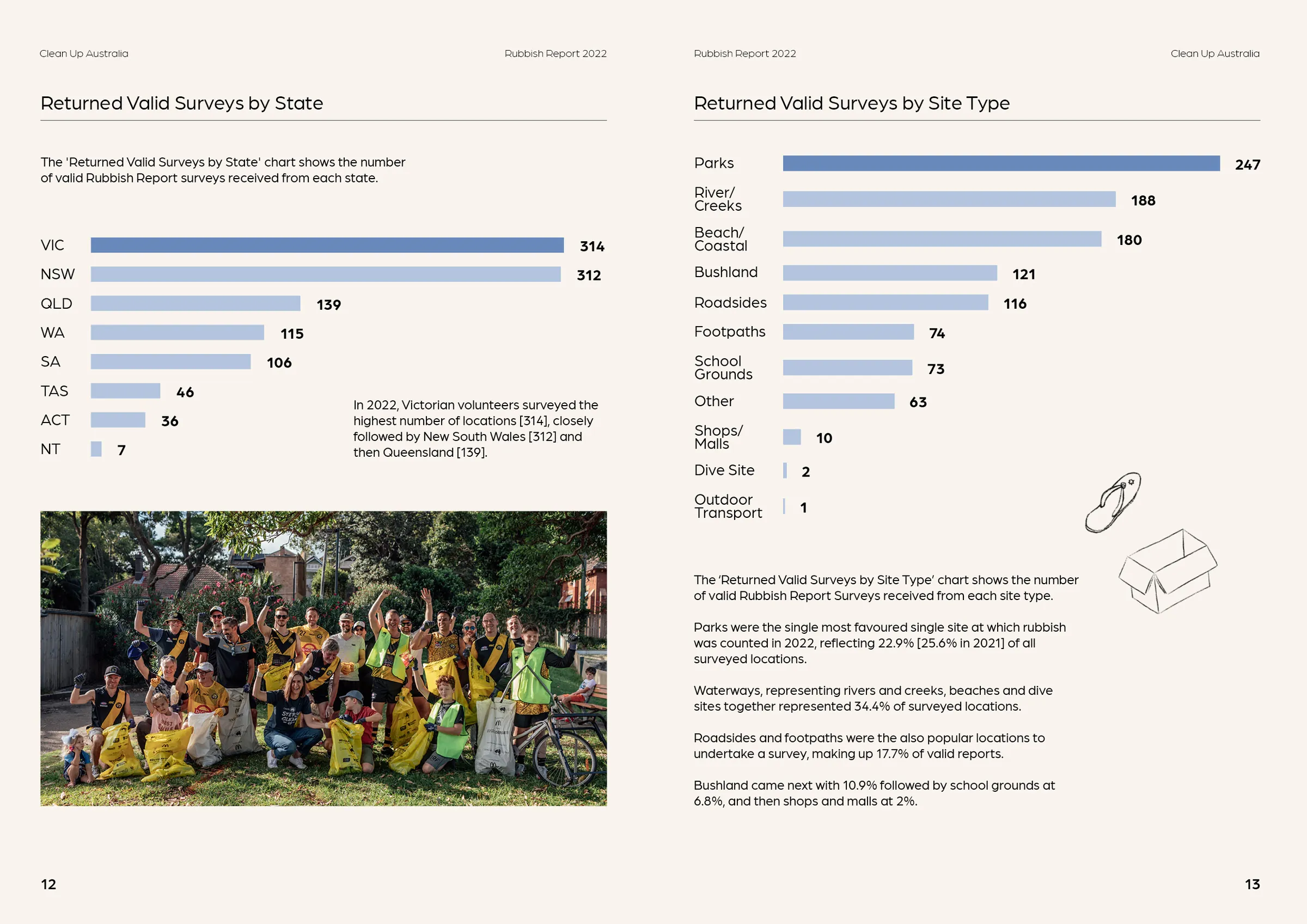 Rubbish Report spread 3