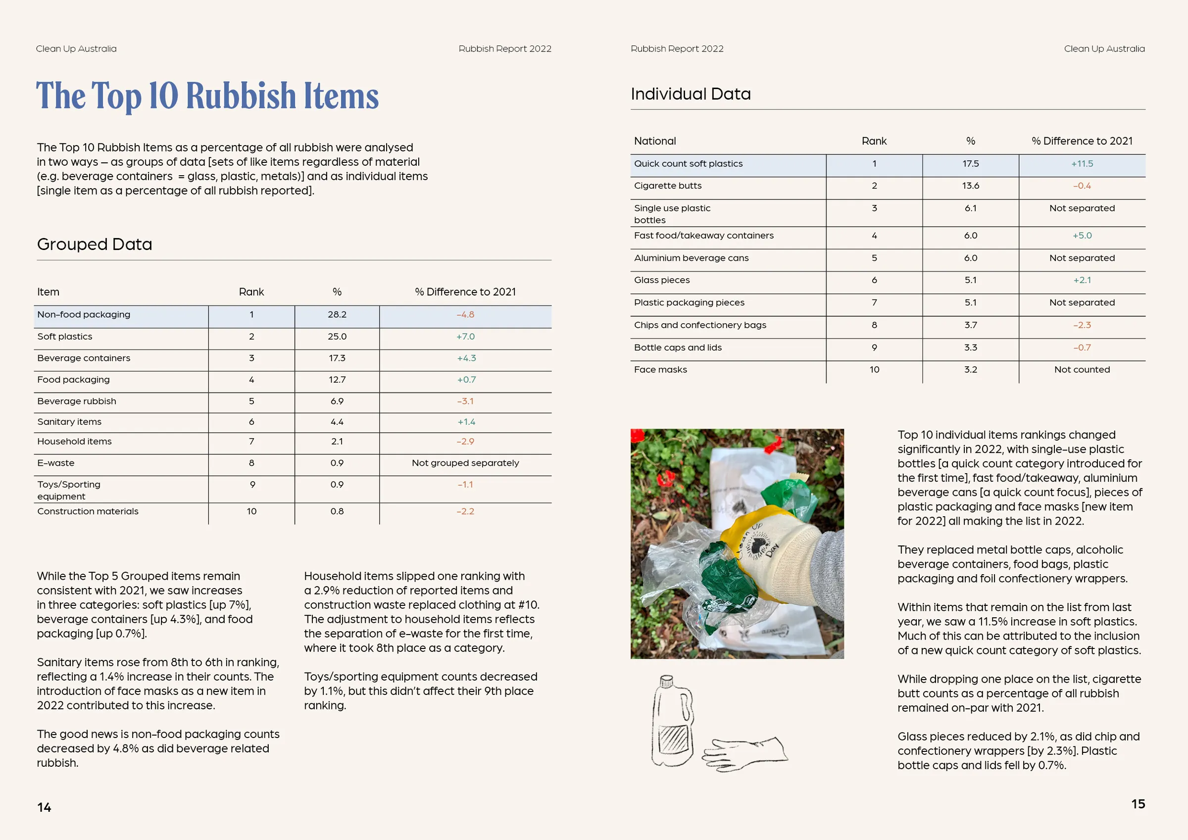Rubbish Report spread 4
