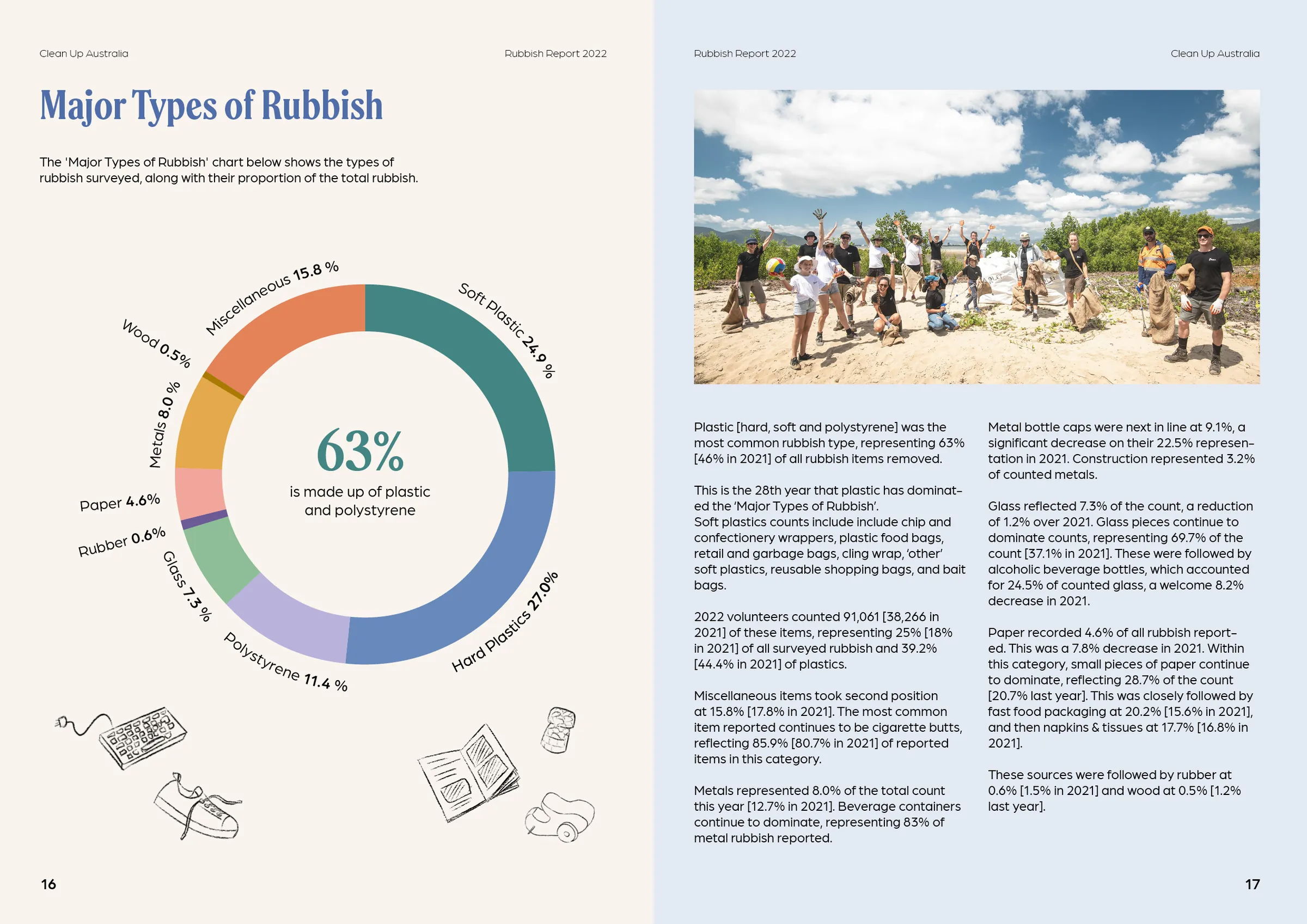 Rubbish Report spread 5