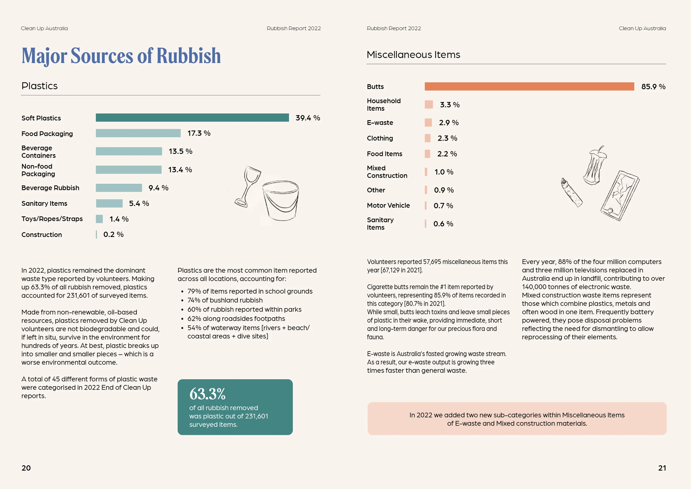 Rubbish Report spread 7