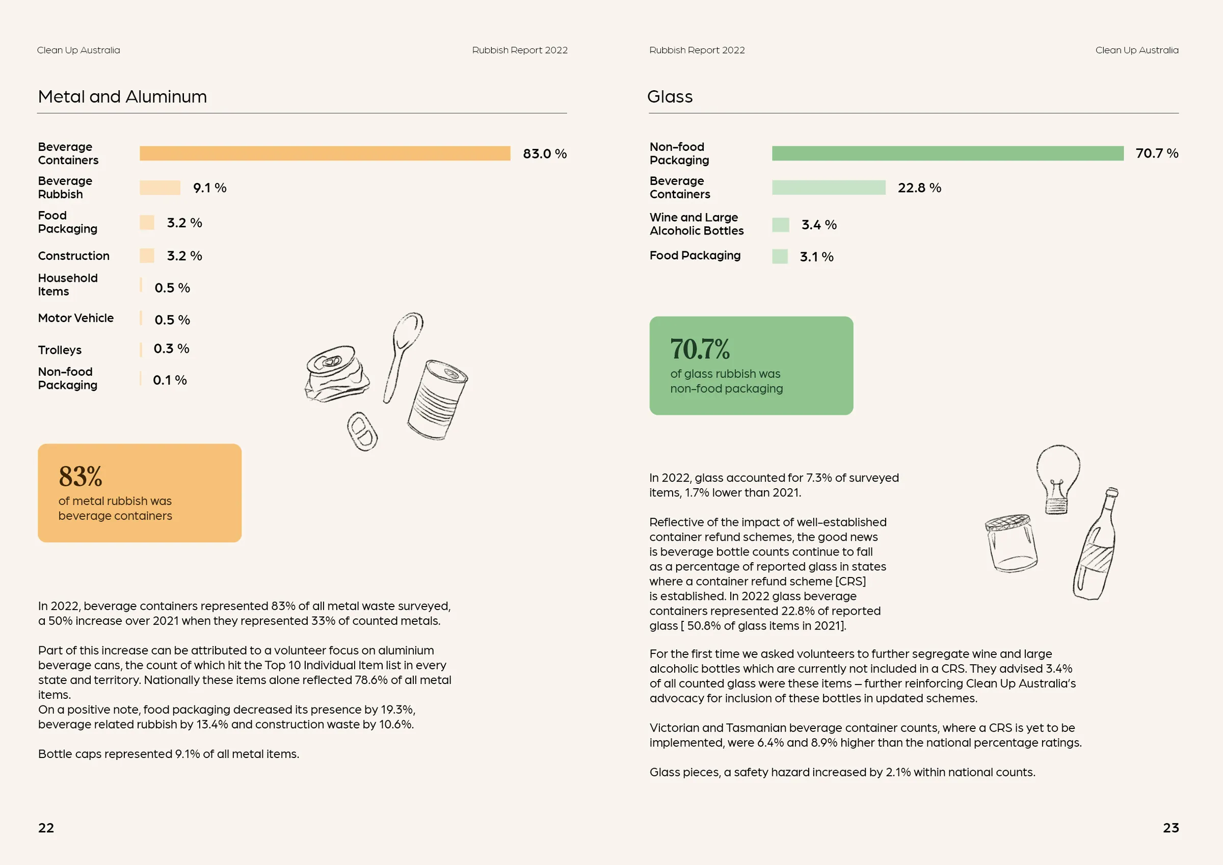 Rubbish Report spread 8